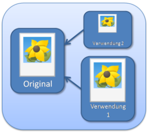 Original und Verwendung Original und Verwendung