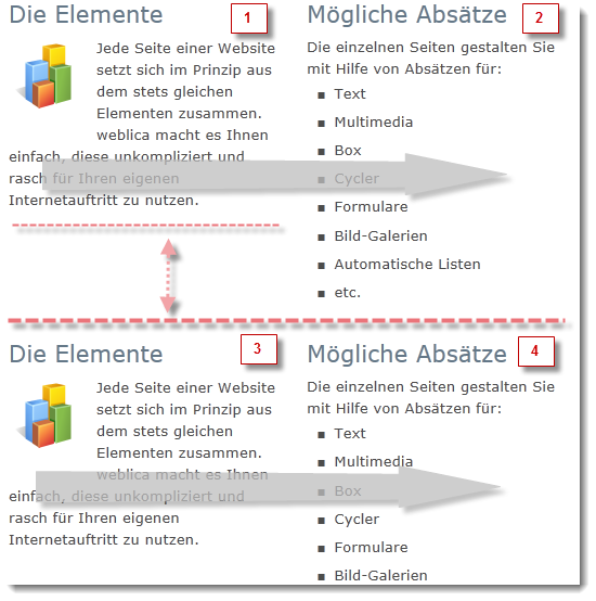Anordnung pro Zeile von Links nach Rechts Anordnung pro Zeile von Links nach Rechts